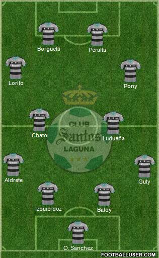 Club Deportivo Santos Laguna football formation
