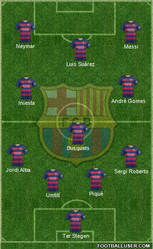 F.C. Barcelona 4-3-3 football formation