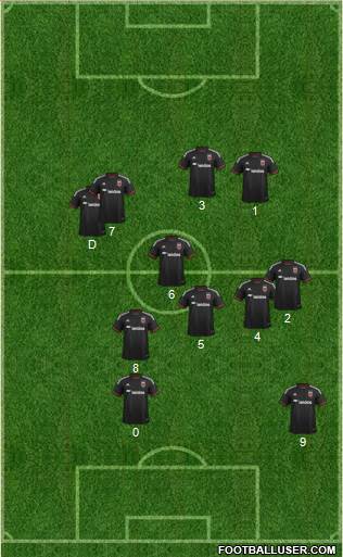 D.C. United 3-4-3 football formation