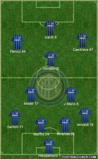 F.C. Internazionale 4-2-1-3 football formation