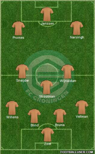 FC Groningen football formation