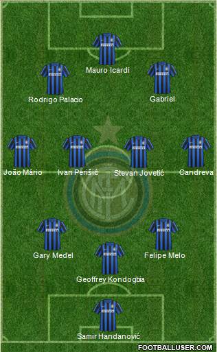 F.C. Internazionale 3-4-3 football formation