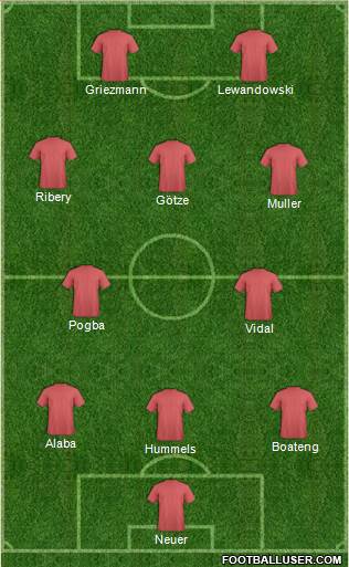Champions League Team 3-5-2 football formation