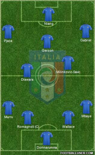 Italy 4-2-3-1 football formation