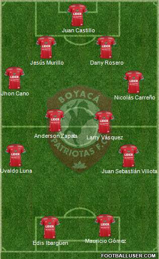 CD Patriotas FC 4-4-2 football formation
