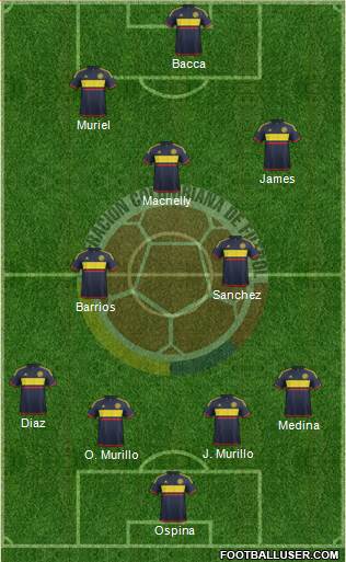 Colombia 4-4-2 football formation