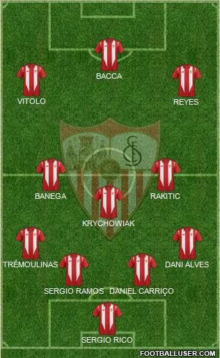 Sevilla F.C., S.A.D. 4-3-3 football formation