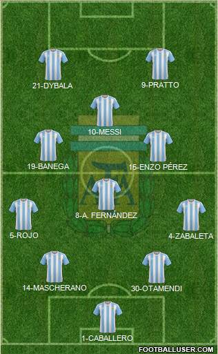 Argentina 4-3-1-2 football formation