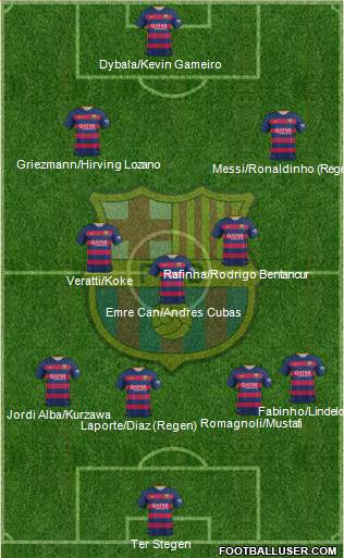 F.C. Barcelona 4-3-3 football formation