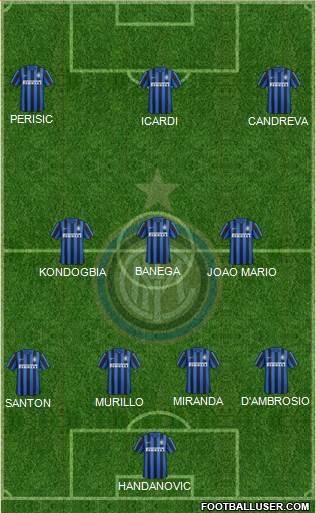 F.C. Internazionale 4-3-3 football formation