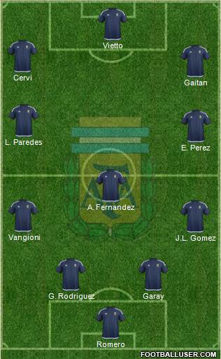 Argentina 4-3-3 football formation