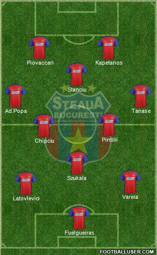 FC Steaua Bucharest 3-4-1-2 football formation