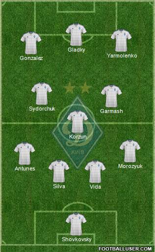 Dinamo Kiev 4-2-3-1 football formation
