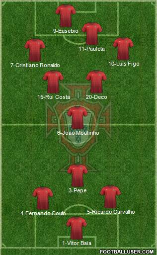 Portugal 3-5-2 football formation