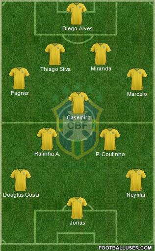 Brazil 4-3-3 football formation