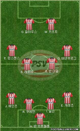 PSV 4-3-2-1 football formation