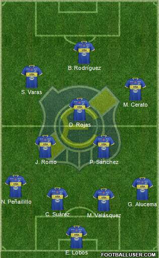 CD Everton de Viña del Mar S.A.D.P. 4-4-2 football formation