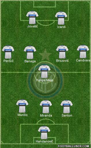 F.C. Internazionale 3-5-2 football formation