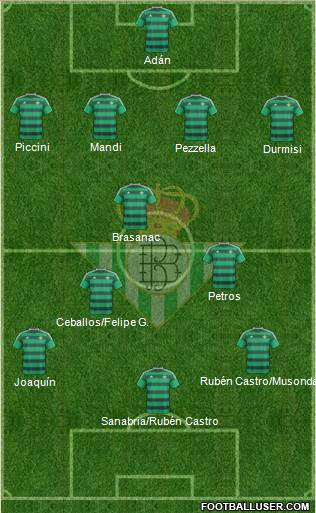 Real Betis B., S.A.D. 4-3-3 football formation