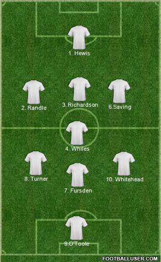 Championship Manager Team 5-3-2 football formation