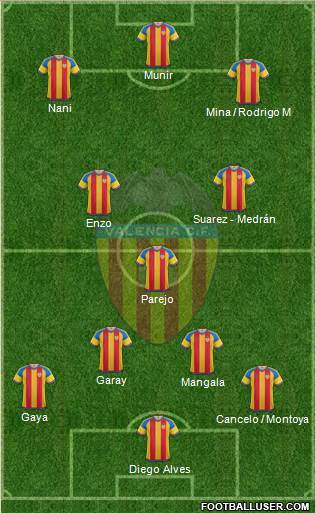 Valencia C.F., S.A.D. 3-5-1-1 football formation