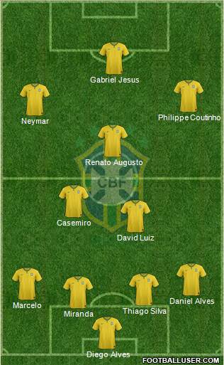 Brazil 4-3-3 football formation