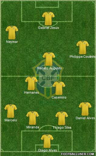 Brazil 4-3-3 football formation