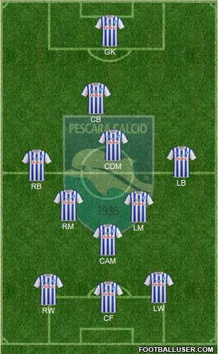Pescara 4-2-1-3 football formation