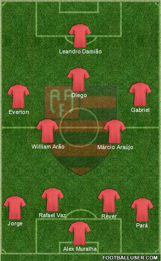 AA Flamengo 4-5-1 football formation