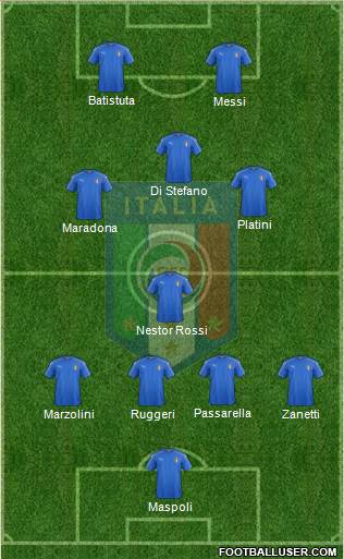 Italy 4-3-3 football formation