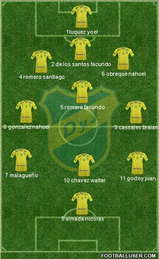 Defensa y Justicia 3-5-2 football formation