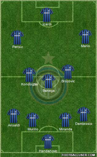 F.C. Internazionale 4-1-2-3 football formation