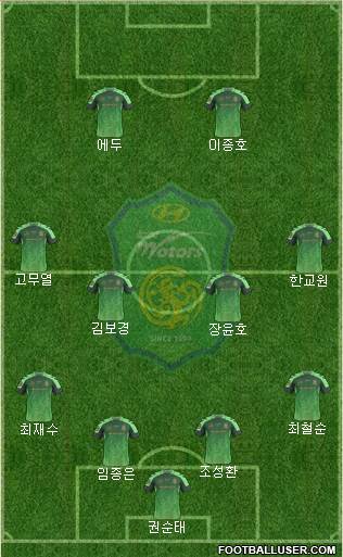 Jeonbuk Hyundai Motors 4-4-2 football formation