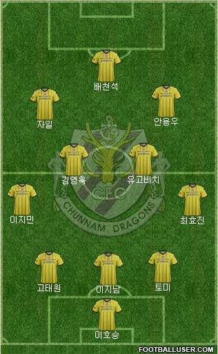 Chunnam Dragons 3-4-3 football formation