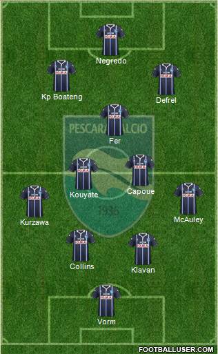 Pescara 4-3-3 football formation