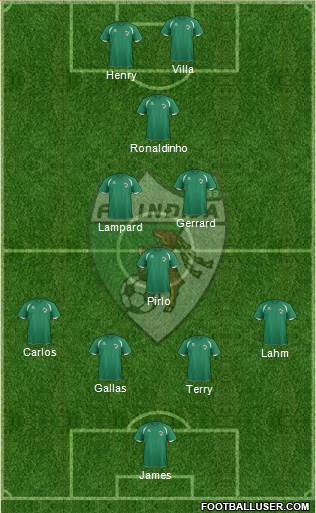 FK Indjija football formation