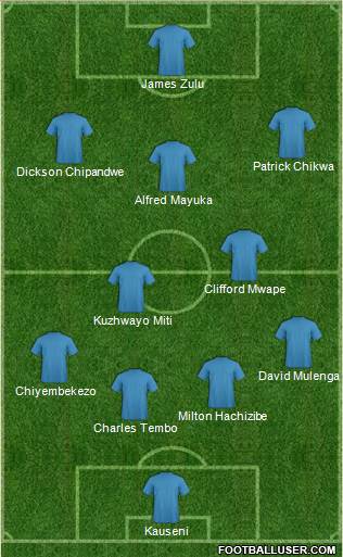 Dream Team 4-5-1 football formation