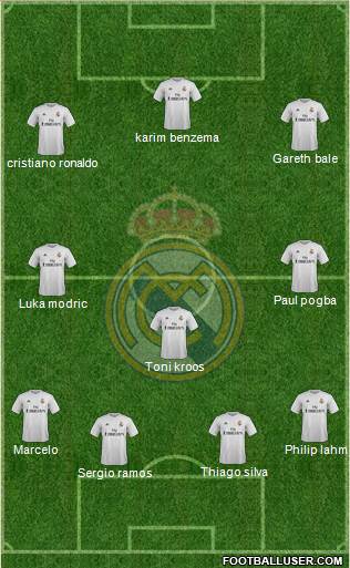 Real Madrid C.F. 4-3-3 football formation