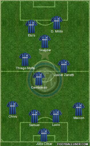 F.C. Internazionale 4-4-2 football formation