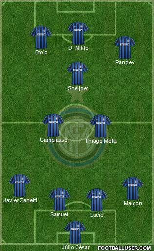 F.C. Internazionale 4-3-3 football formation