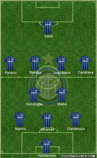 F.C. Internazionale 5-4-1 football formation