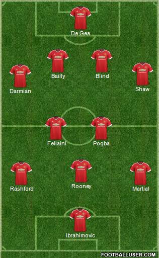 Manchester United 4-2-1-3 football formation