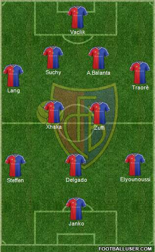 FC Basel 4-2-3-1 football formation