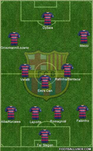 F.C. Barcelona 4-3-3 football formation