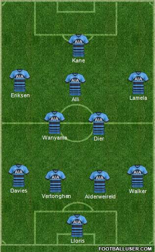 Tottenham Hotspur 4-2-1-3 football formation