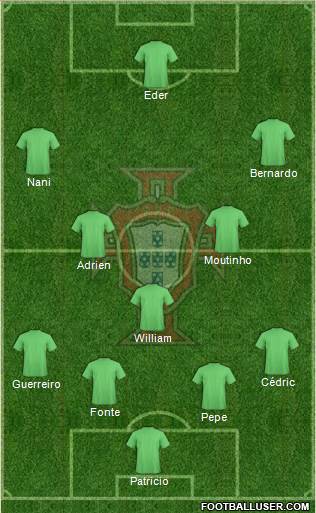 Portugal 4-3-3 football formation