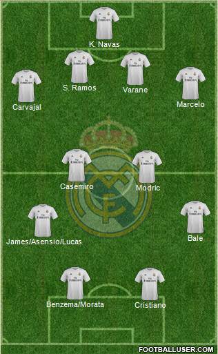 Real Madrid C.F. 4-2-2-2 football formation