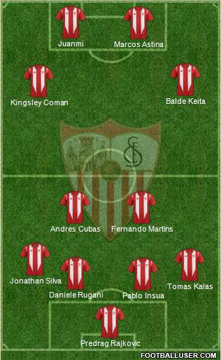 Sevilla F.C., S.A.D. 4-2-4 football formation