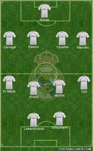 Real Madrid C.F. 4-4-2 football formation