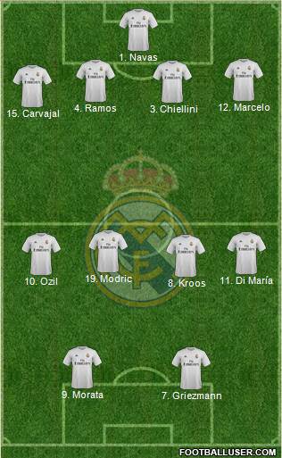 Real Madrid C.F. 4-4-2 football formation